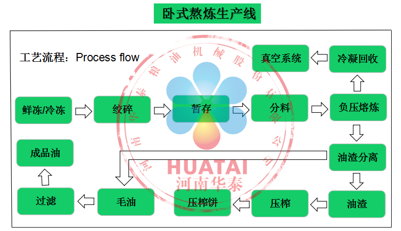 臥式熬煉