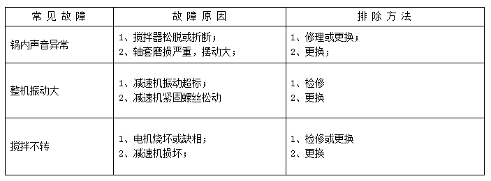 預(yù)溶化罐常見故障及排除