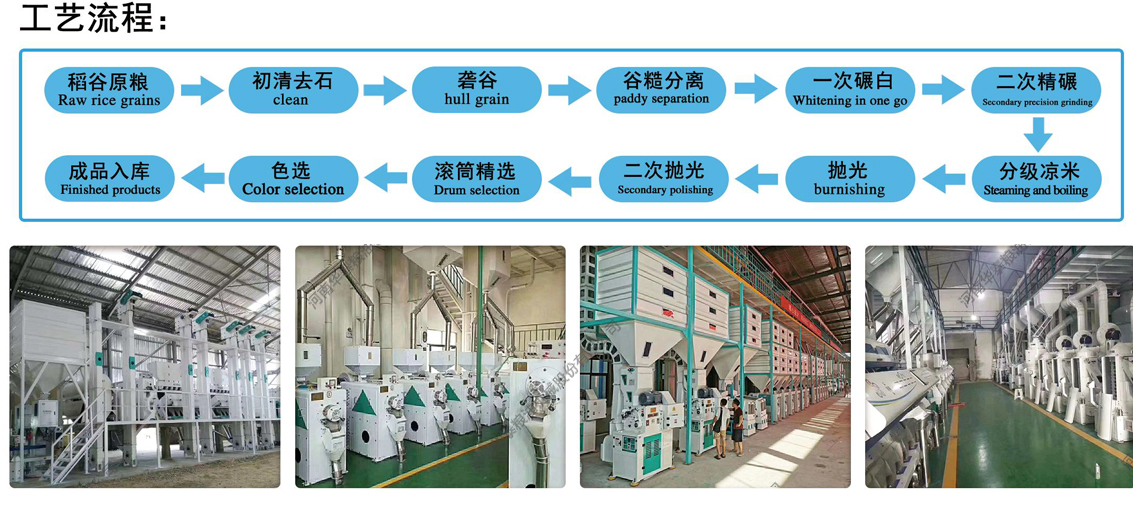 大米加工成套設備