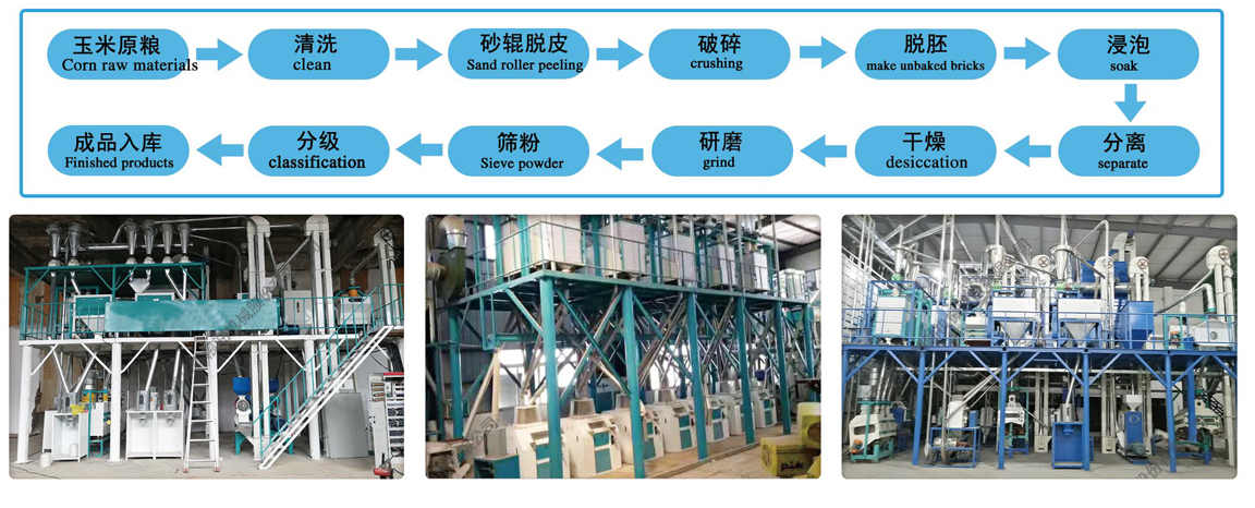 玉米加工設(shè)備廠家